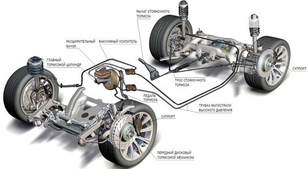 тормозная система